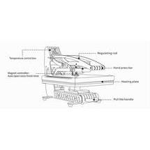 PC Tech Trnsfr Presses Magnetic Auto Open High Pressure Heat Press (PCTECH-HBS)
